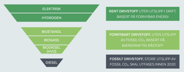 Transportpyramiden